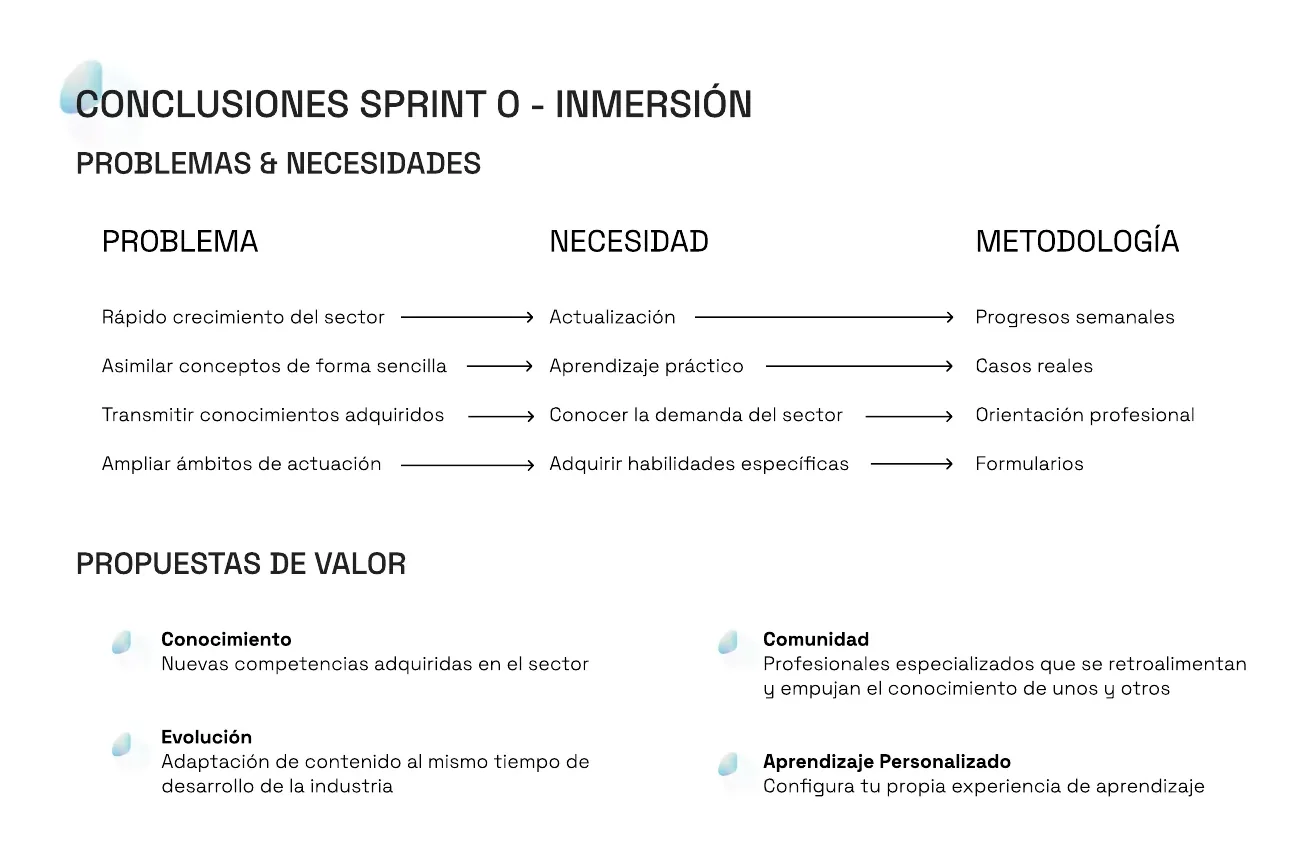 Tabla que enlaza problemas, necesidades y metodología, y las cuatro propuestas de valor