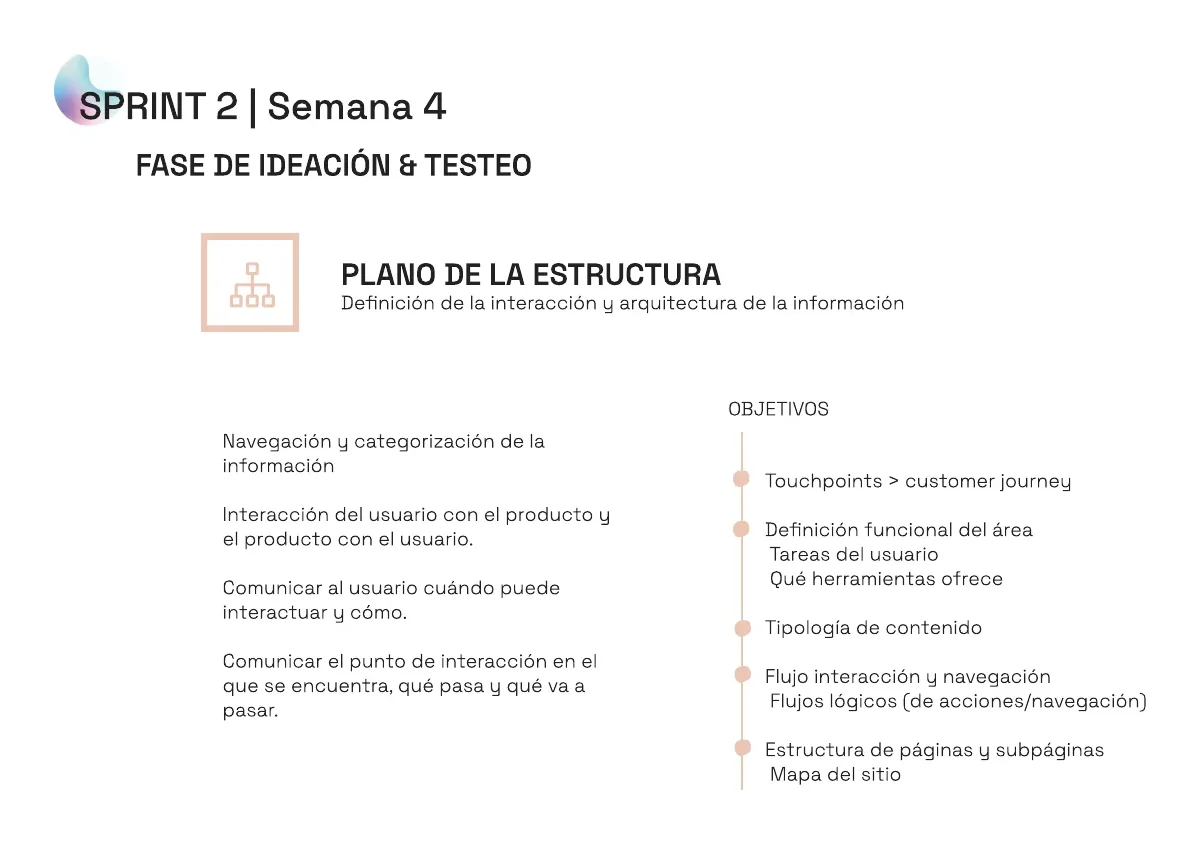 Plano de la estructura con objetivos de interacción y arquitectura de la información