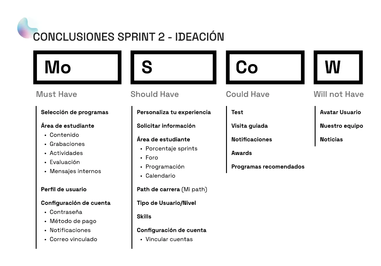 Priorización MoSCoW en cuatro columnas: Must, Should, Could y Won't have
