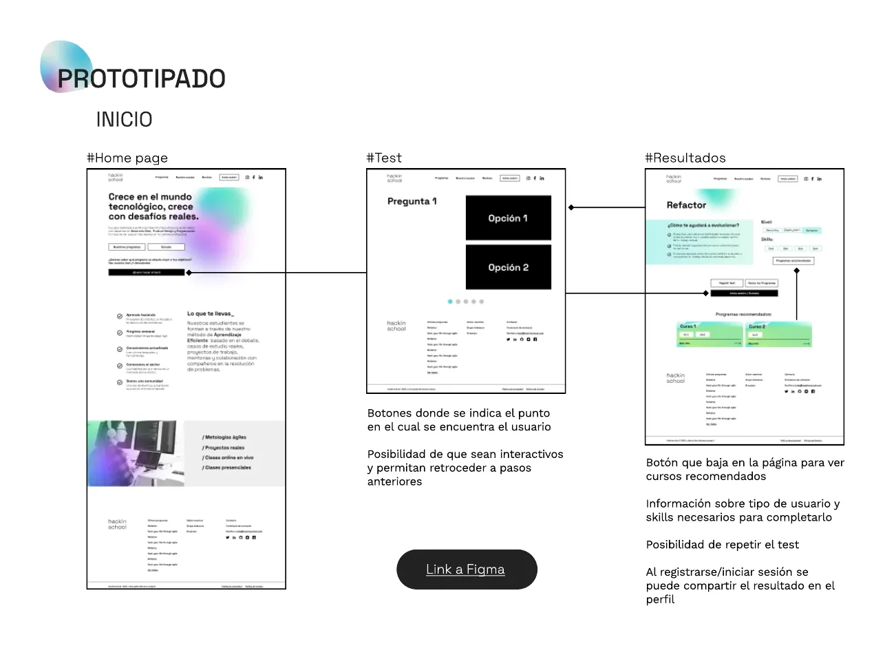 Prototipo de la home, del test recomendador y de la pantalla de resultados