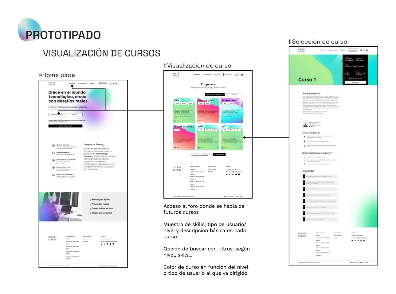 Prototipo de la visualización de programas de Hackin School
