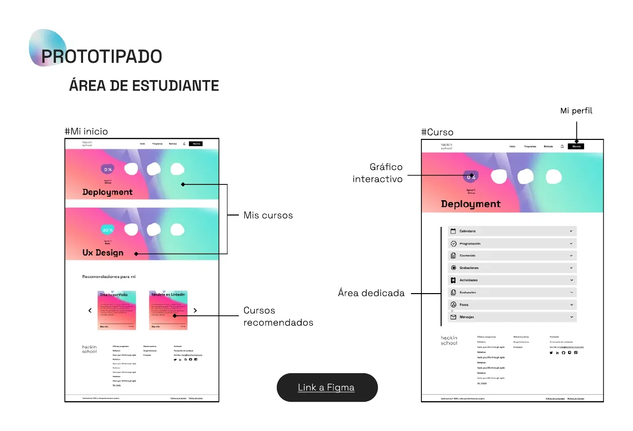 Prototipo del área de estudiante con mis cursos y el detalle de un curso