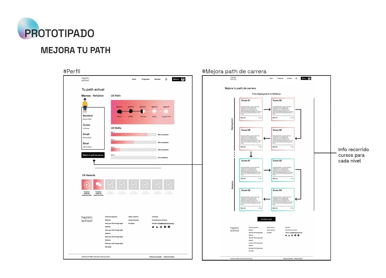 Prototipo de la pantalla Mejora tu path de carrera con el recorrido de cursos por nivel