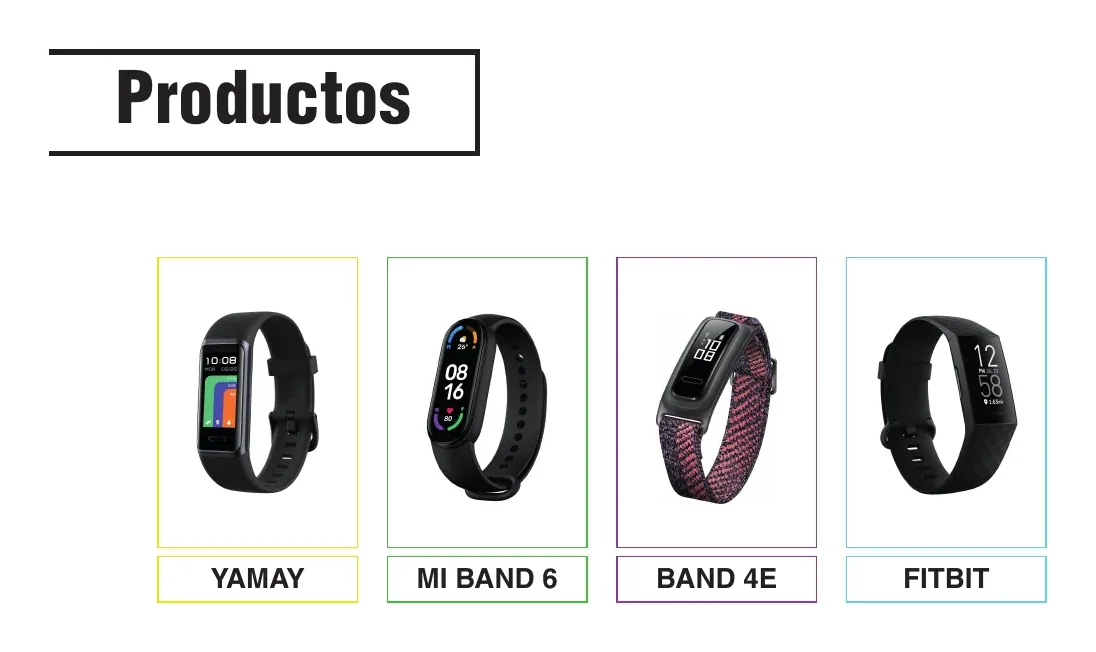 Las cuatro pulseras de actividad analizadas: Yamay, Mi Band 6, Band 4E y Fitbit