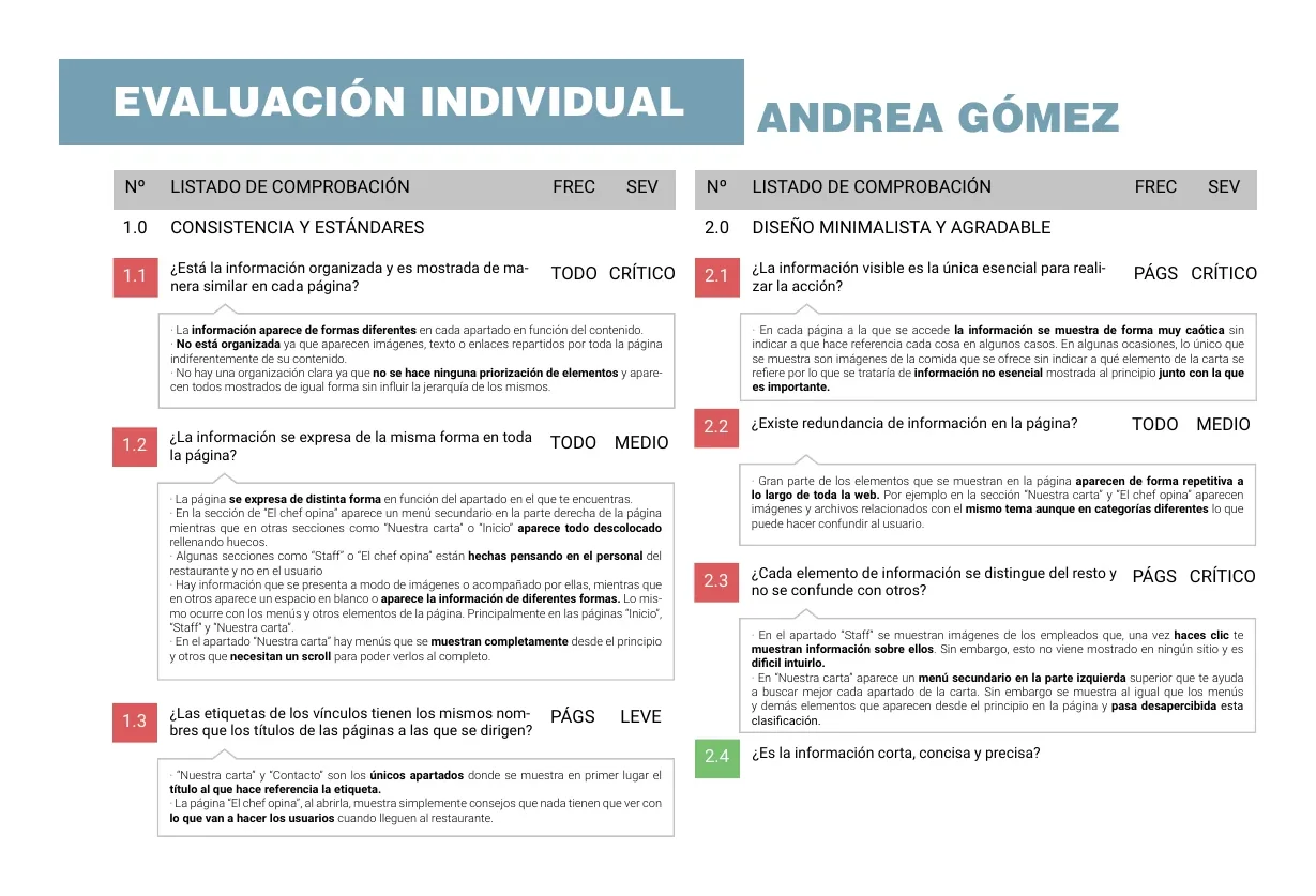 Listado de comprobación de la evaluación heurística individual con frecuencia y severidad