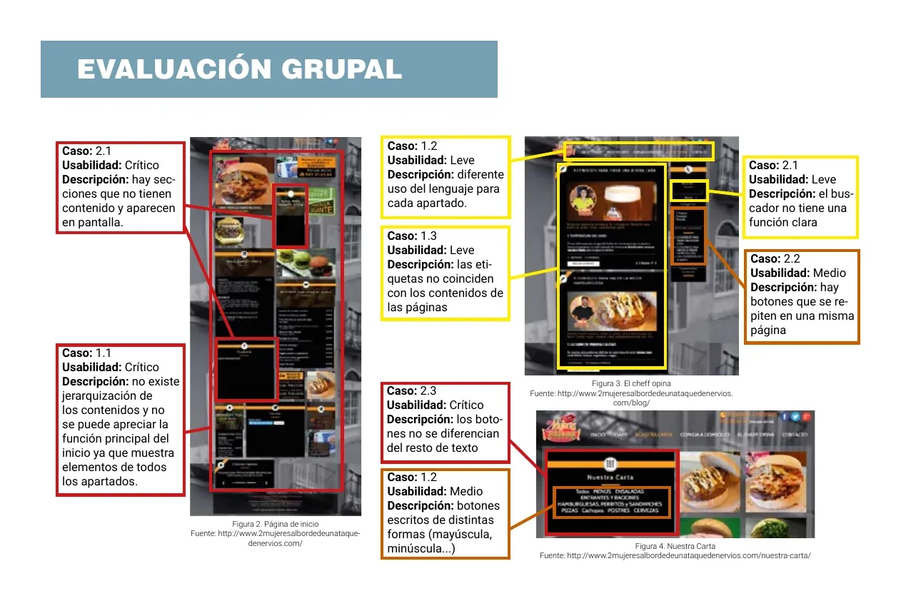 Evaluación grupal con capturas anotadas de los casos detectados