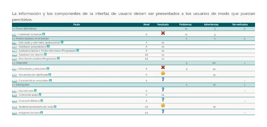 Informe automático de TAW sobre el principio de robustez de las WCAG