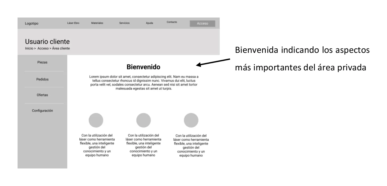 Wireframe de la bienvenida al área privada con anotación