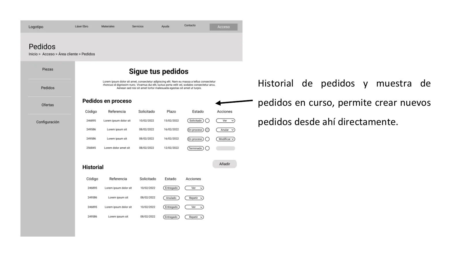 Wireframe del historial de pedidos con anotación