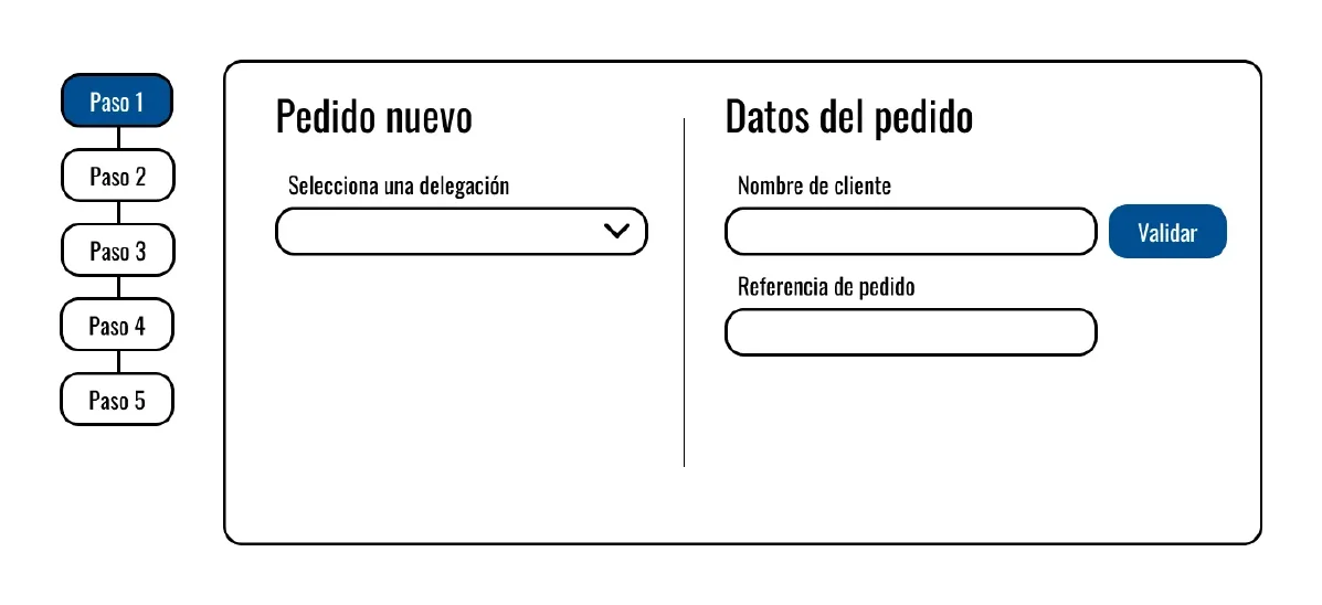 Paso 1 de la solicitud de pedido: delegación y datos del pedido