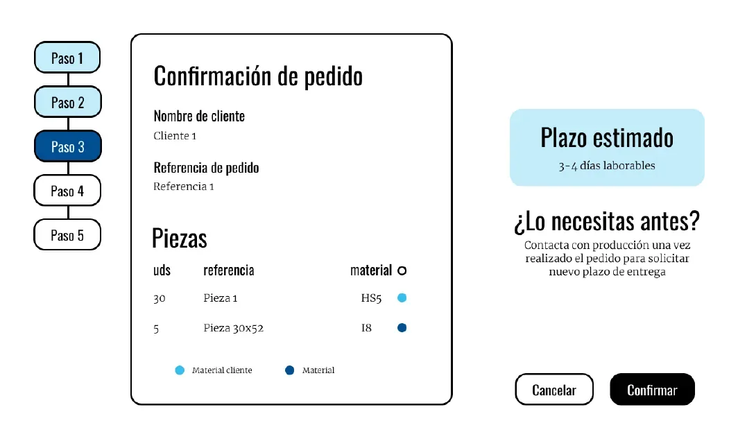 Confirmación del pedido con resumen y plazo estimado de entrega