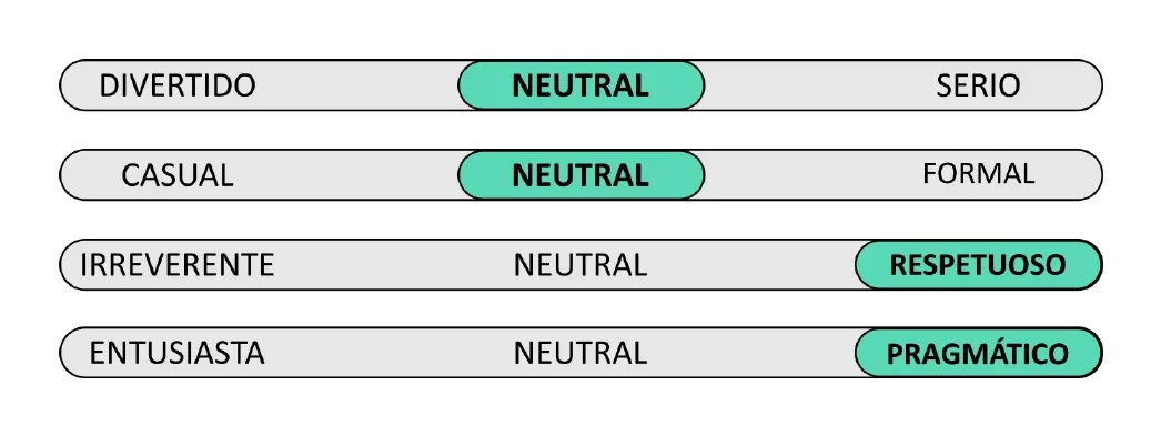 Cuatro escalas de personalidad del asistente: neutral, neutral, respetuoso y pragmático