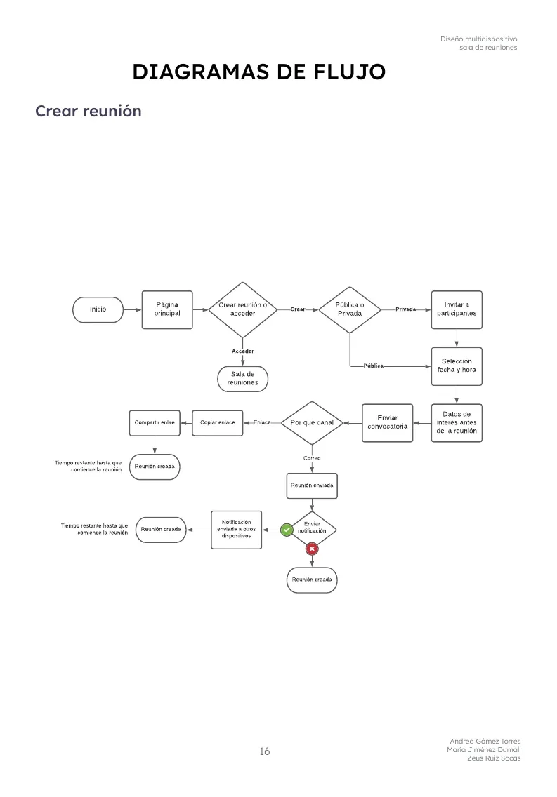 Diagrama de flujo para crear una reunión