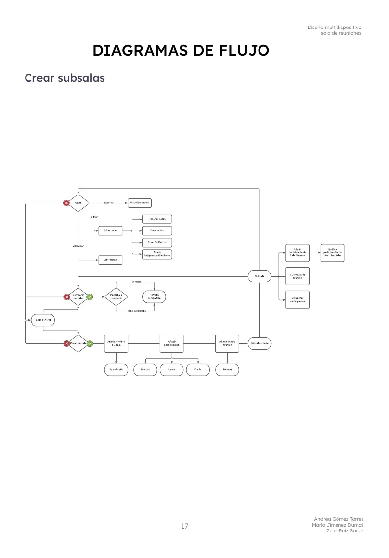 Diagrama de flujo para crear subsalas
