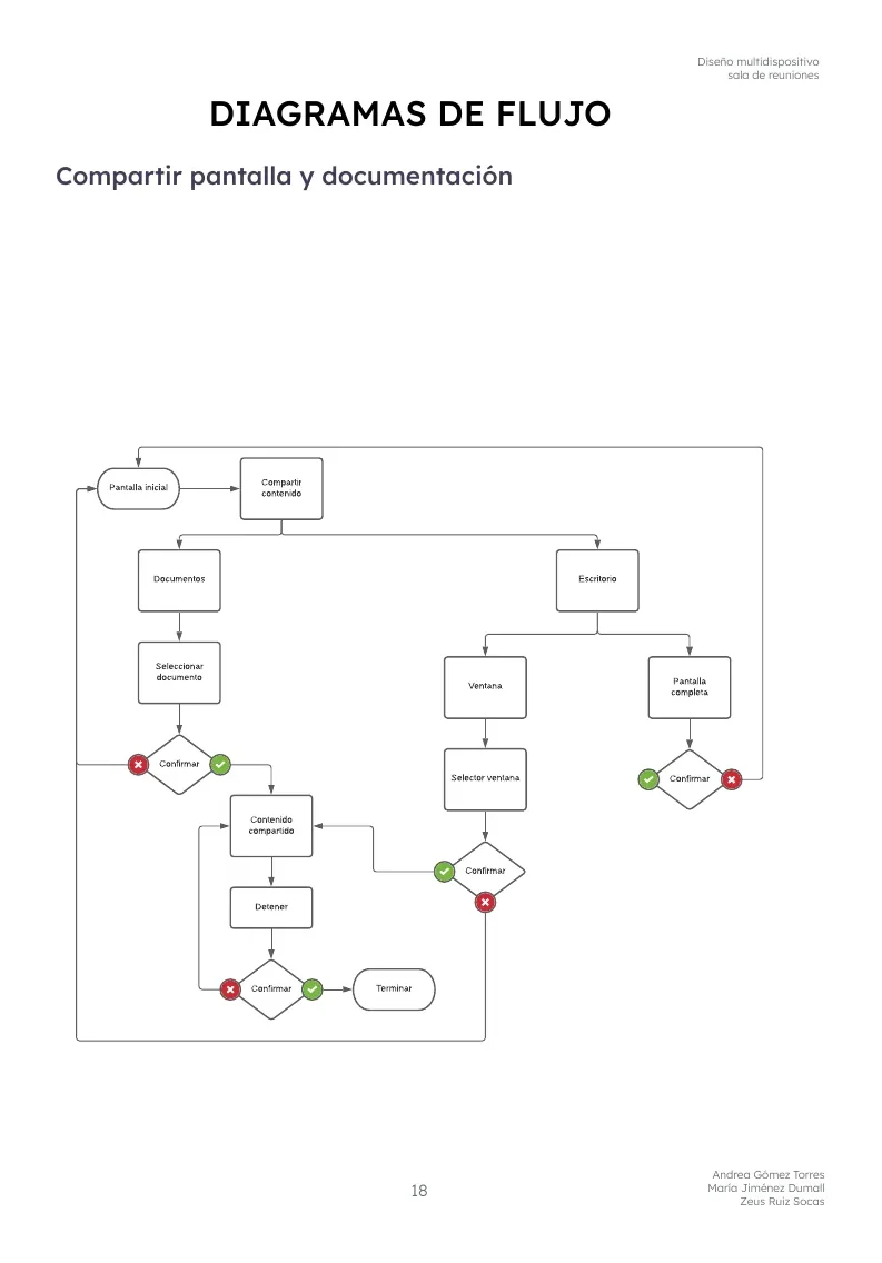 Diagrama de flujo para compartir pantalla y documentación
